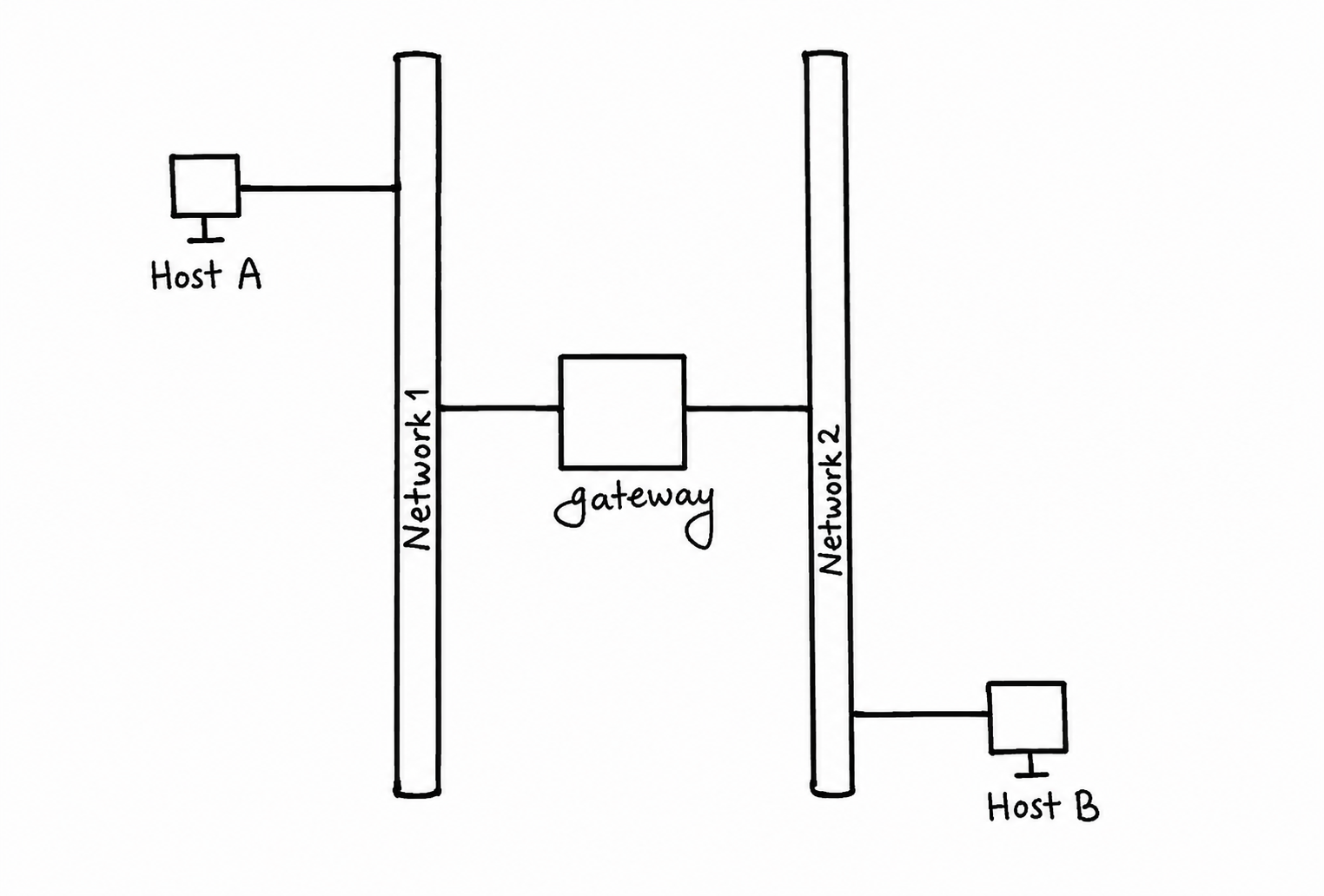 proxy arp